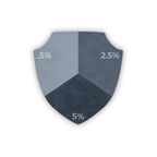 Trinic Premium Iron Black Oxide